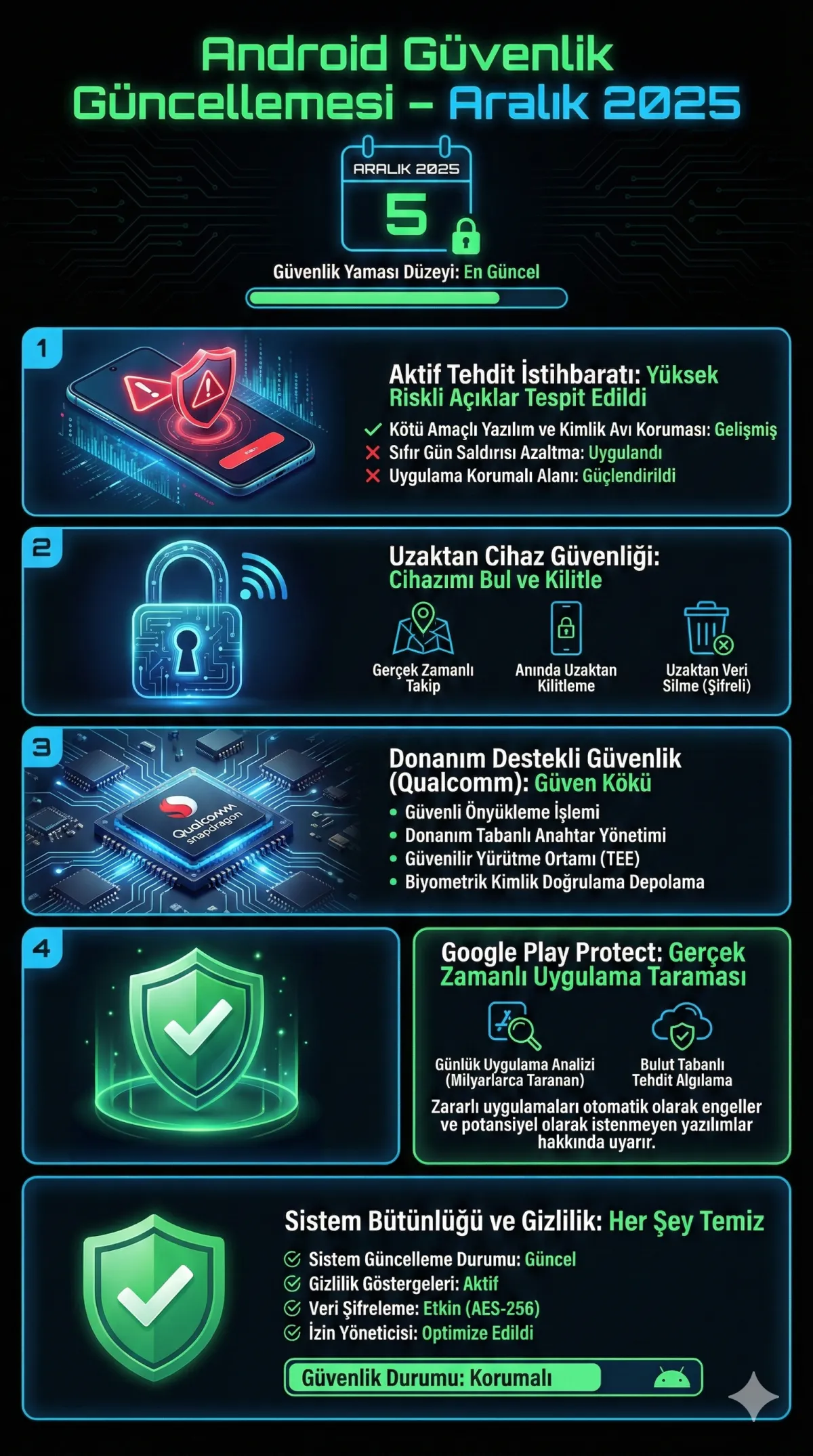 Android G&uuml;venlik G&uuml;ncellemesi - Aralık 2025